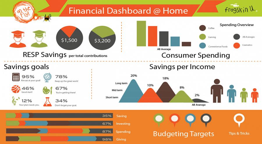 On the Fly Financial Dashboard for Families